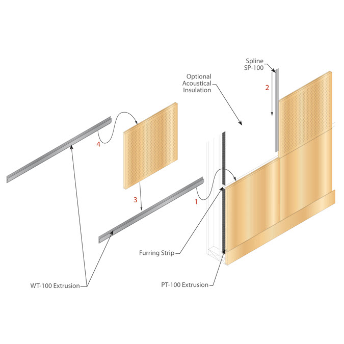Concerto Wall System