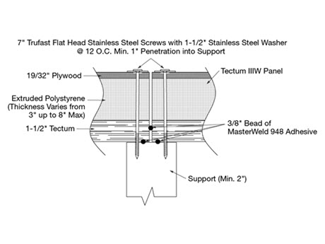 TECTUM IIIW Over Support