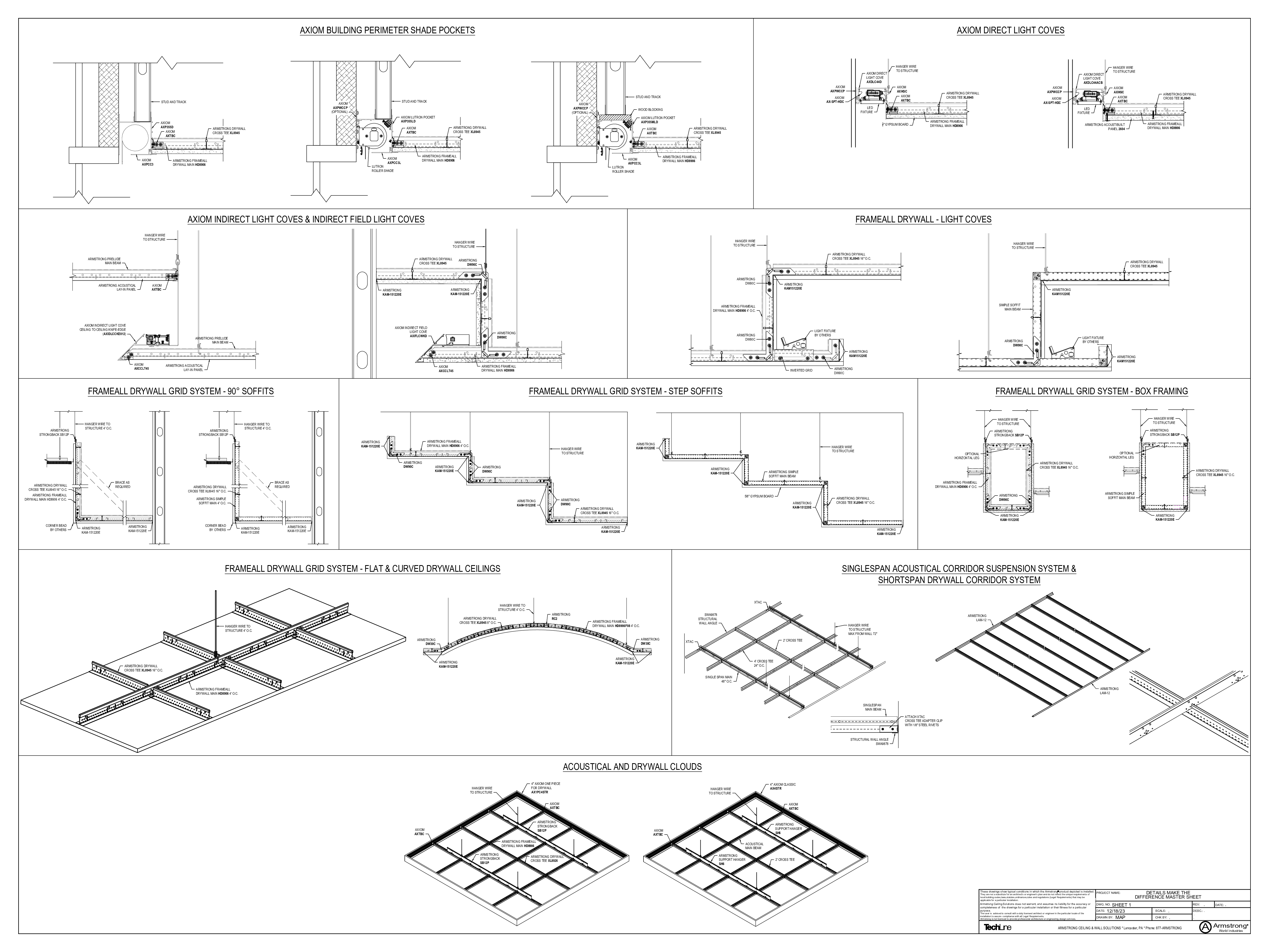 Common Condition Solutions Master Sheet