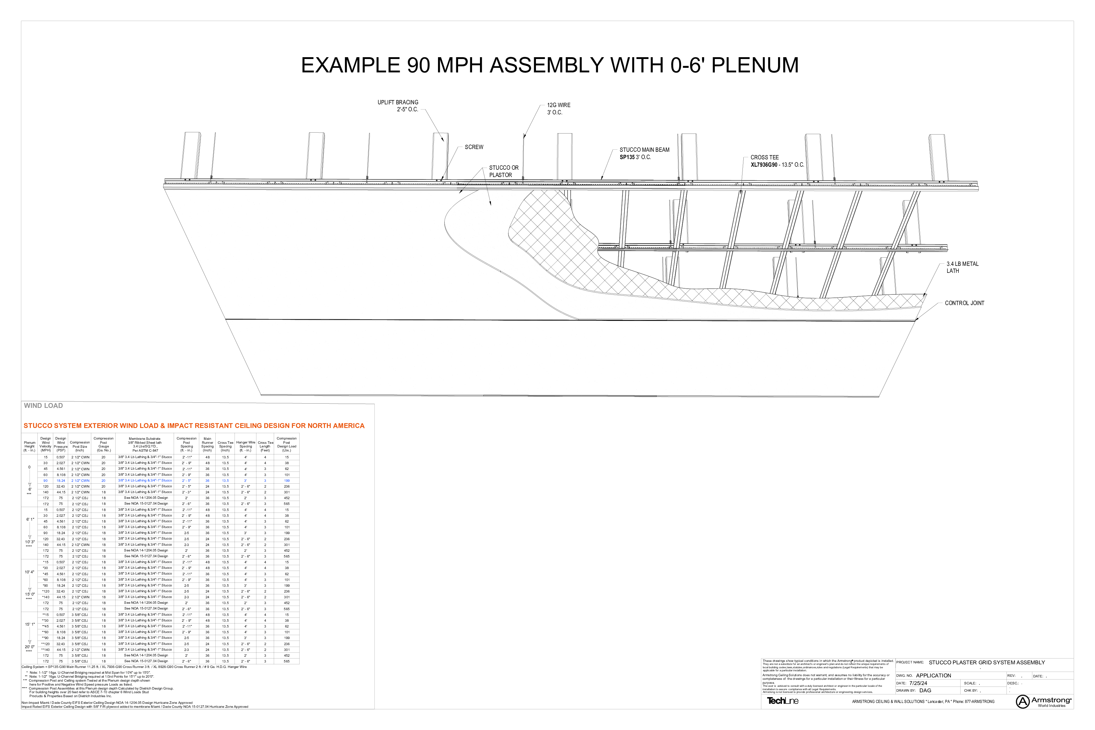 Standard EIFS Stucco layout