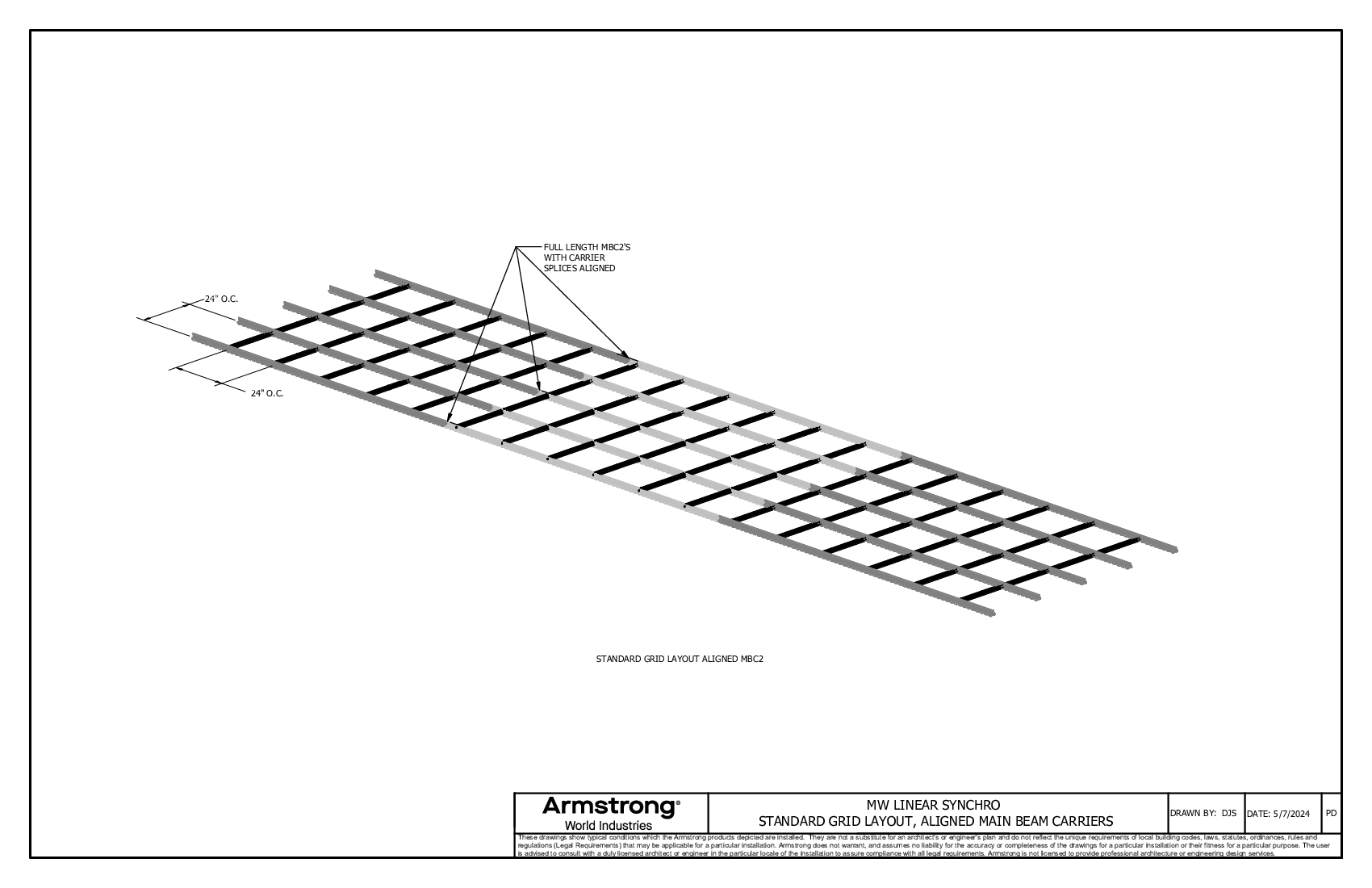 Aligned MBC2 Splice Locations