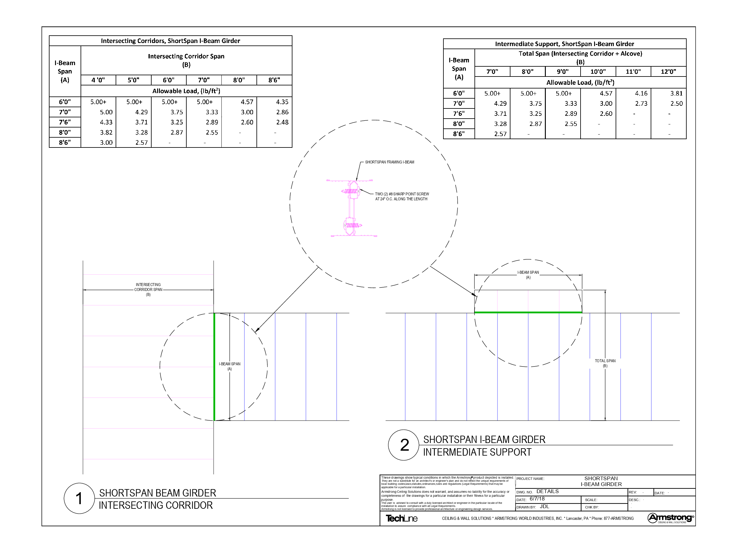 ShortSpan I-Beam Girder